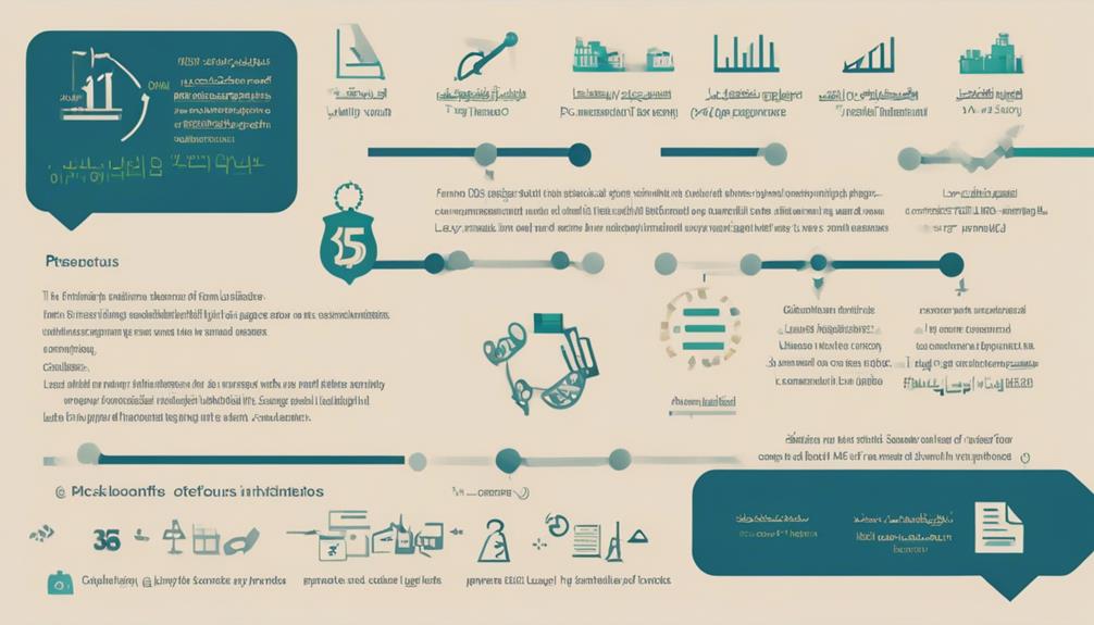 saudi labor law details